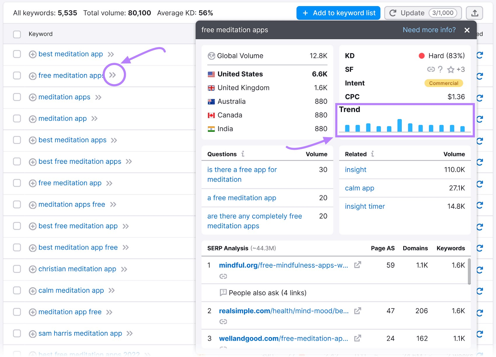 A keyword overview window for "free meditation apps" s،w stable trend