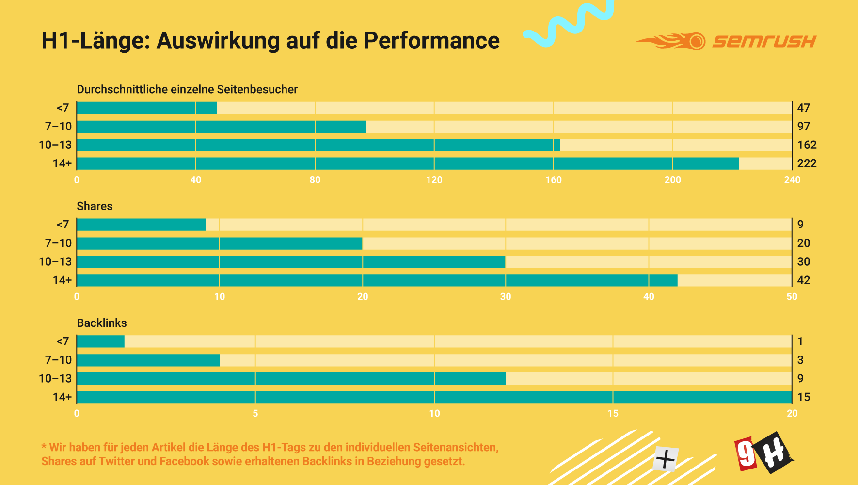 dethe-anatomy-of-top-performing-articles-graph3.png