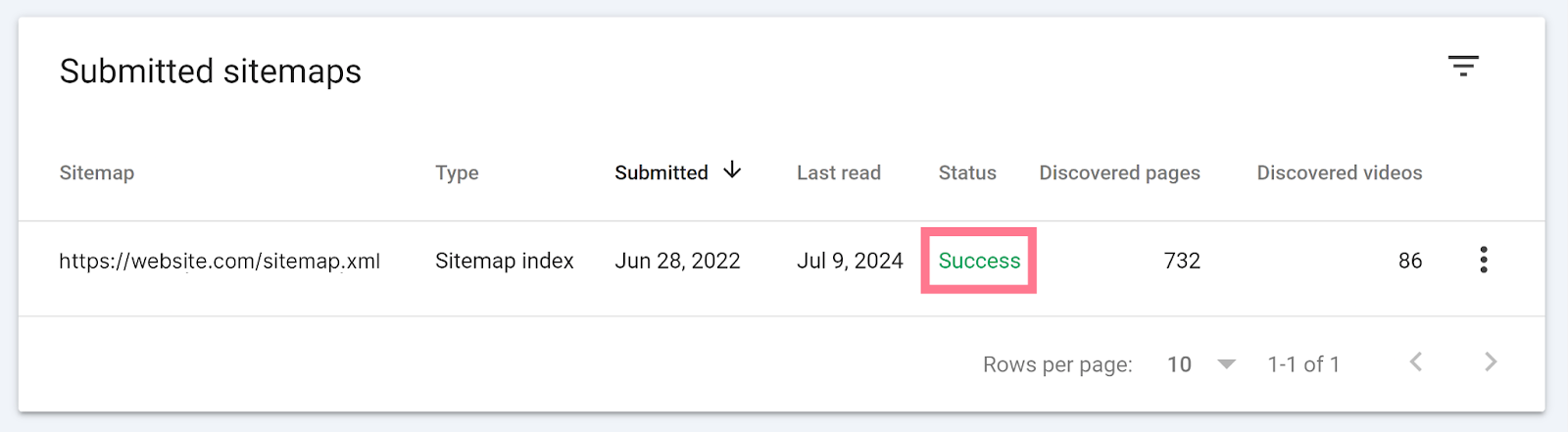 Submitted sitemaps table in search console with Success status highlighted