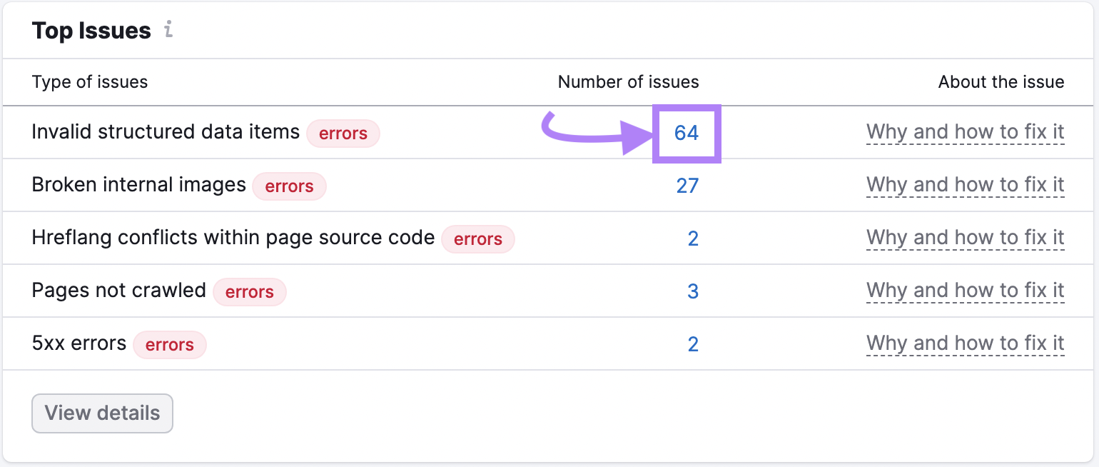 "Top Issues" on Site Audit with the number next to "Invalid structured data items" clicked.