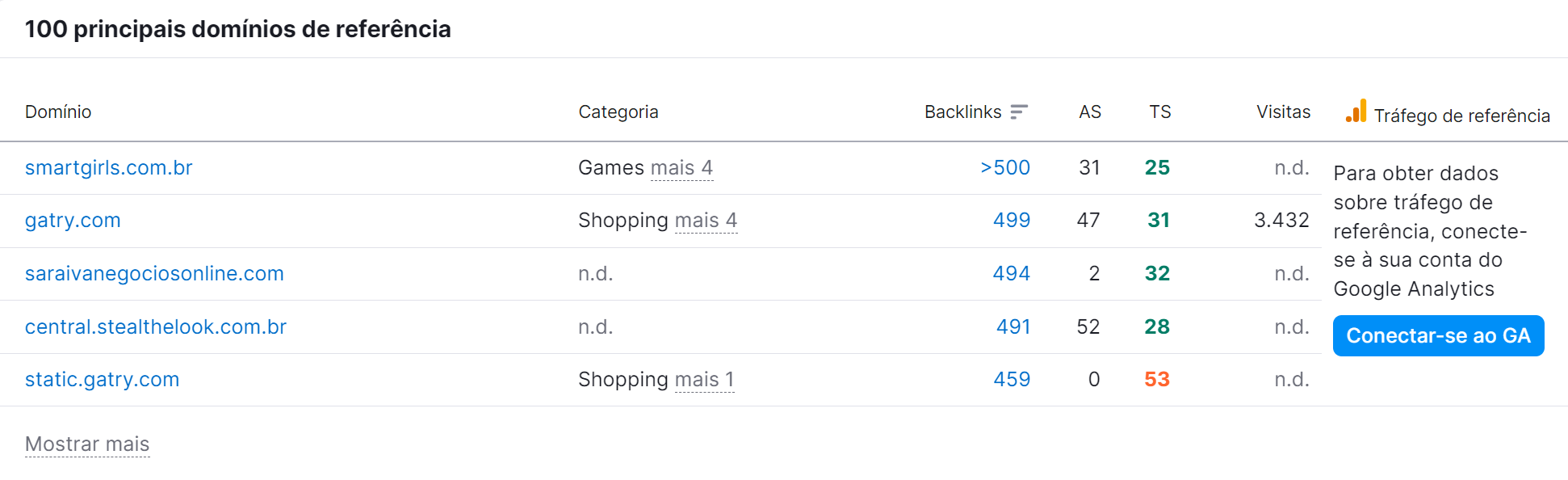 ferramenta Backlink Audit 100 principais domínios e referência