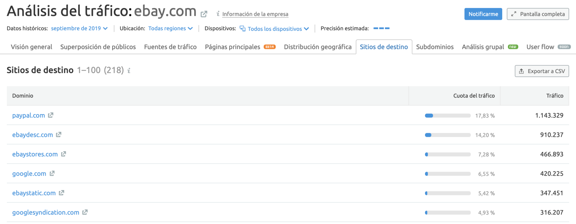 SEMrush Traffic Analytics - Sitios de destino