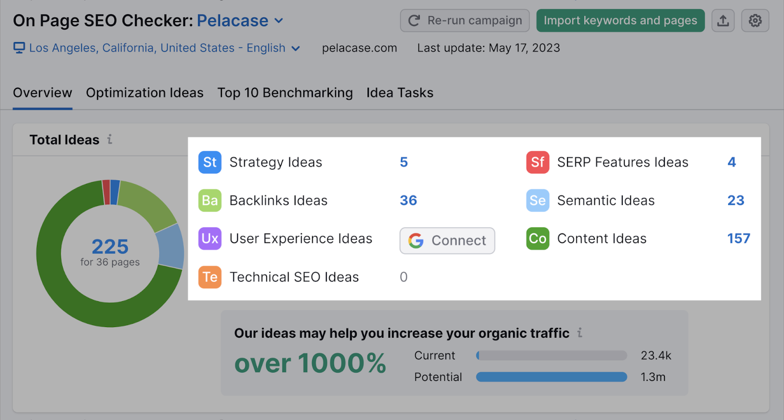 a dashboard with different on-page factors to optimize