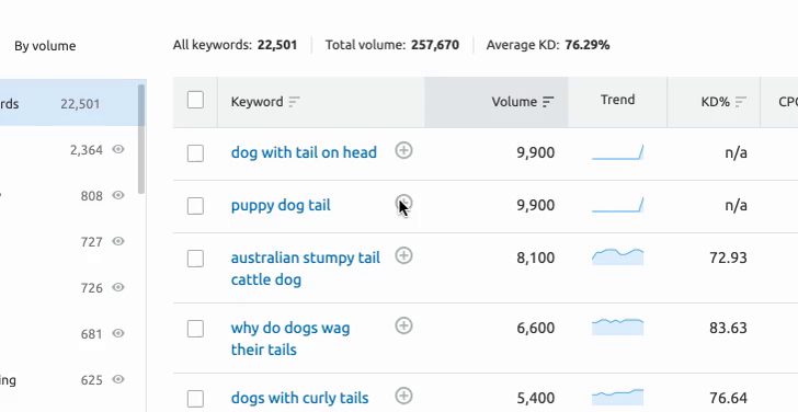 Keyword Strategy Builder