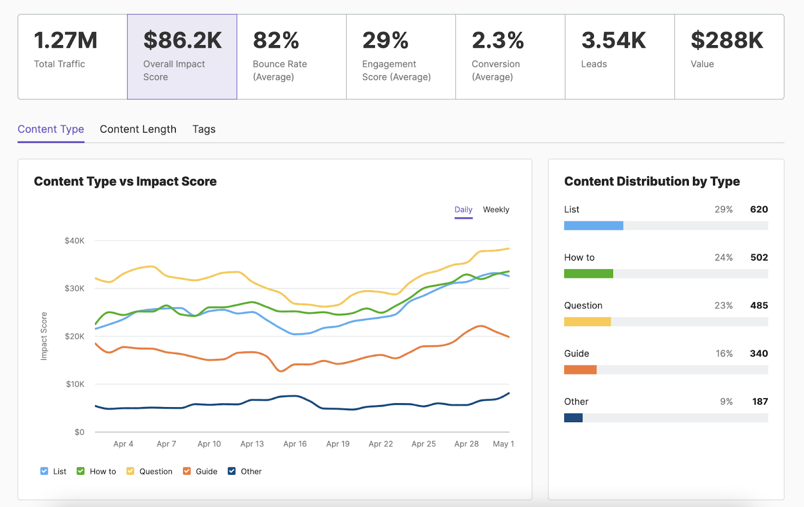 Analytics report