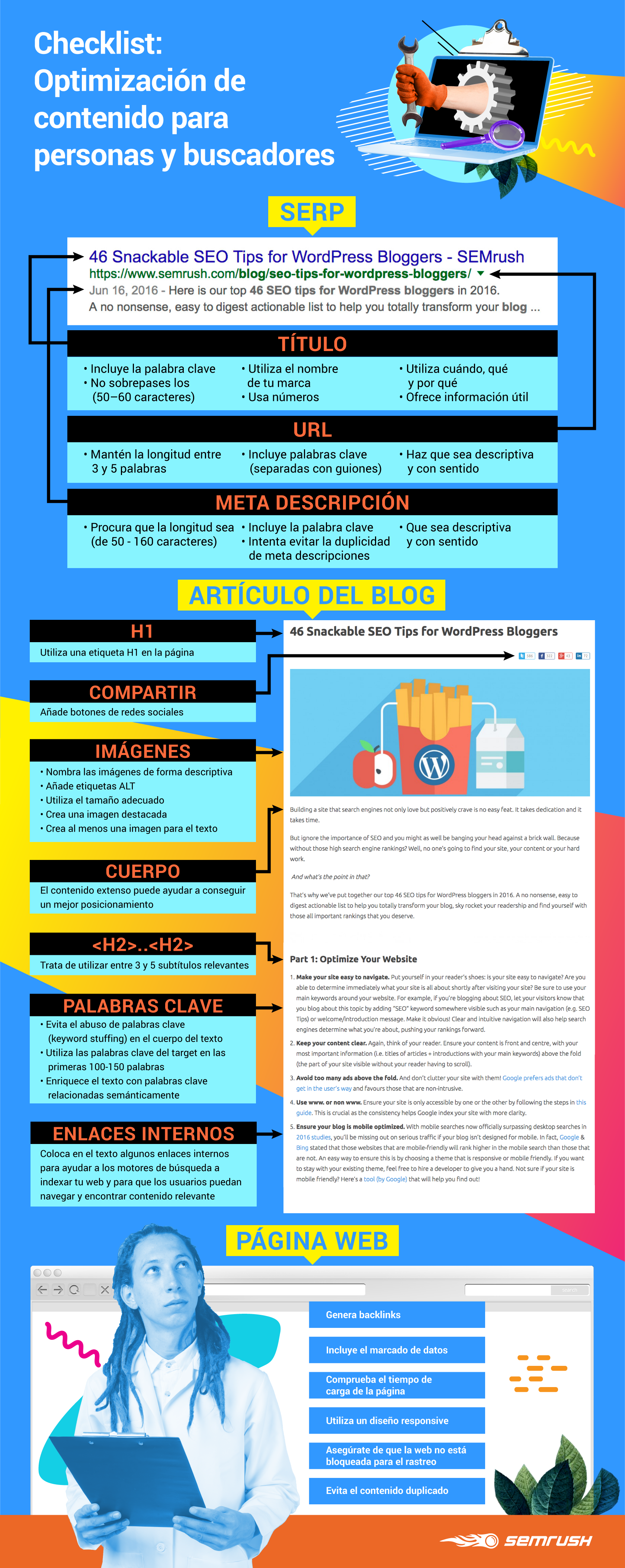 Checklist de SEO on page - Infografía