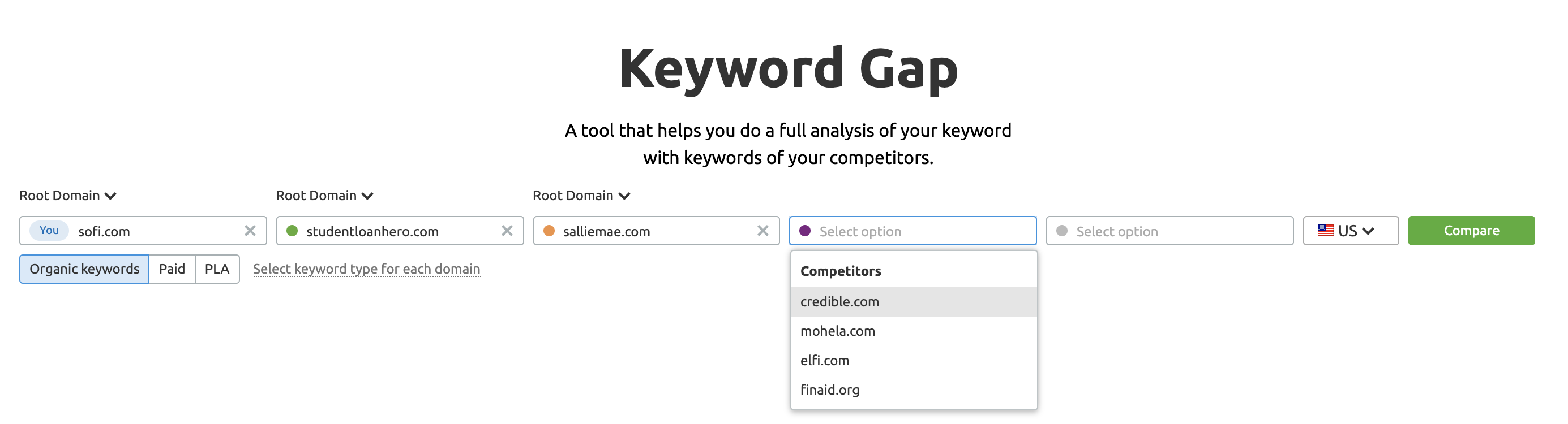 Keyword Gap