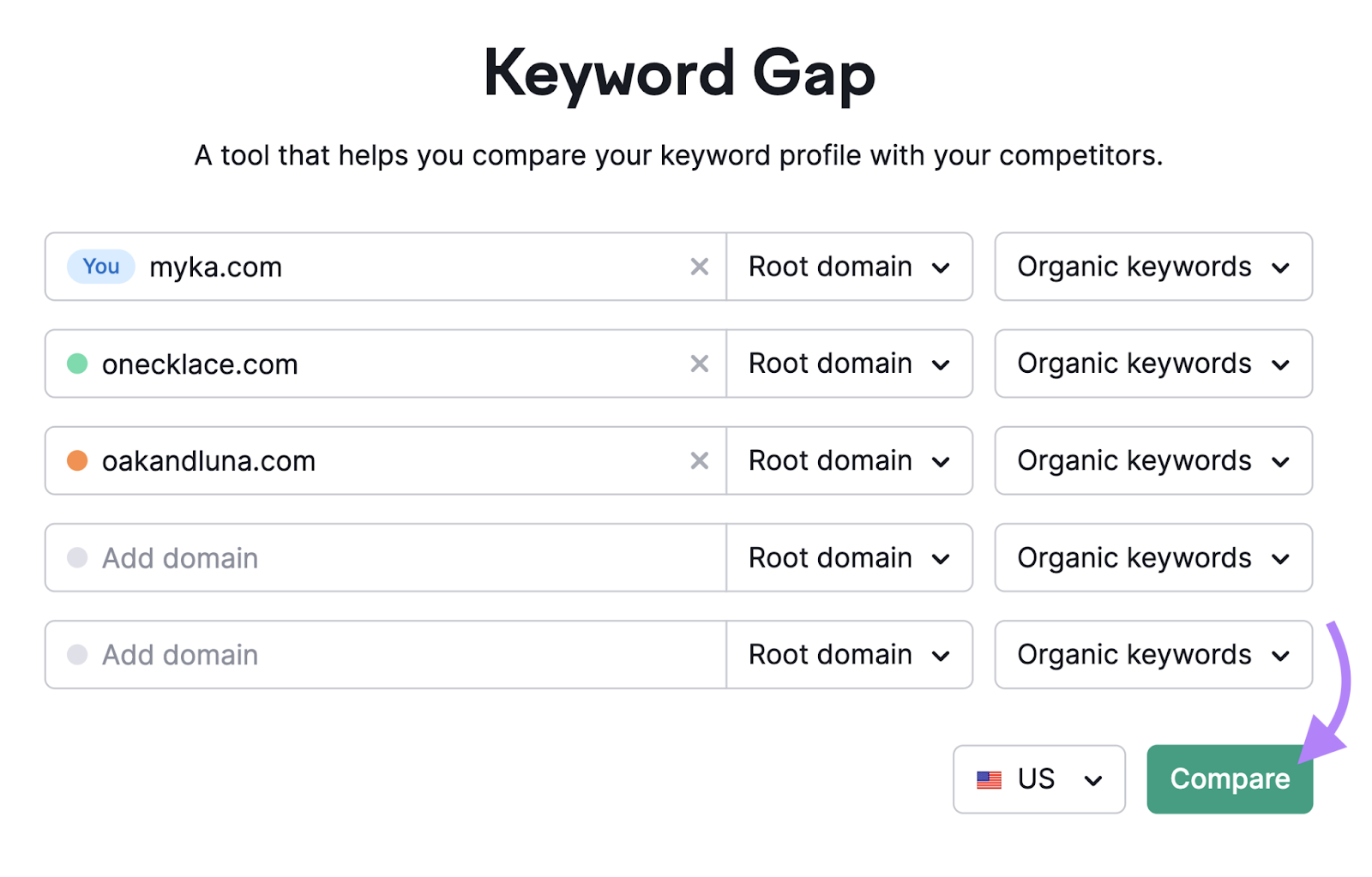 A Keyword Gap search for organic keywords on myka.com, onecklace.com, and oakandluna.com