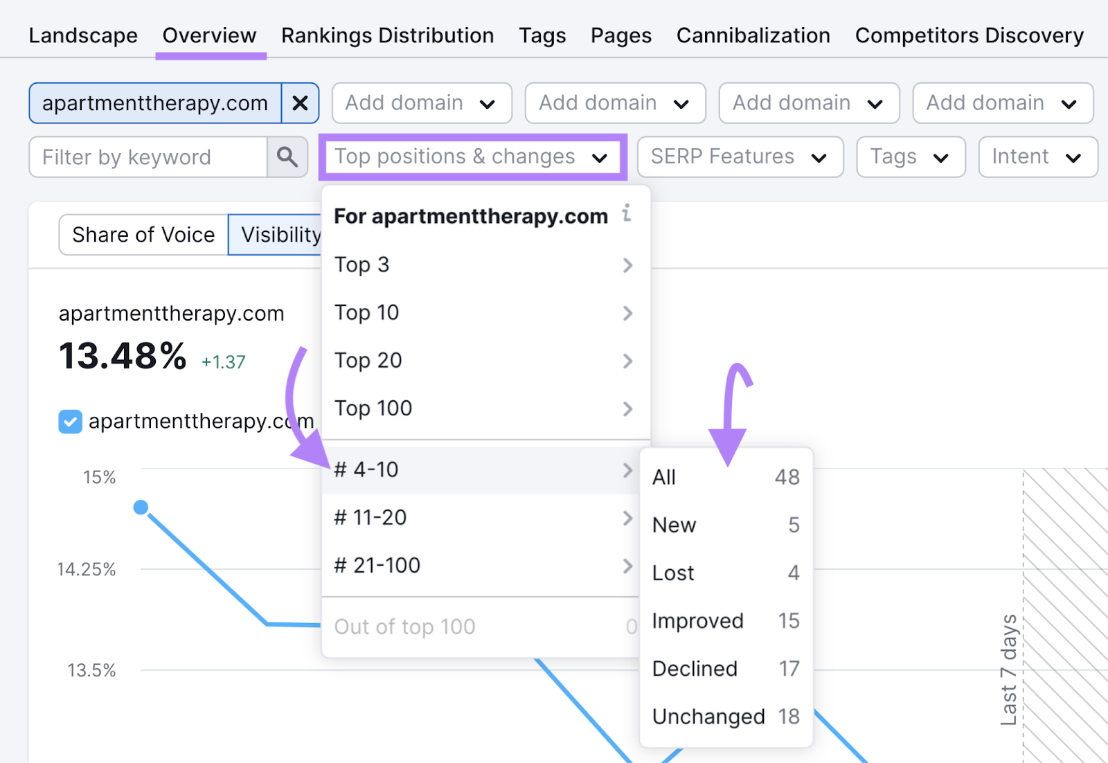 Filtering keywords in Position Tracking tool