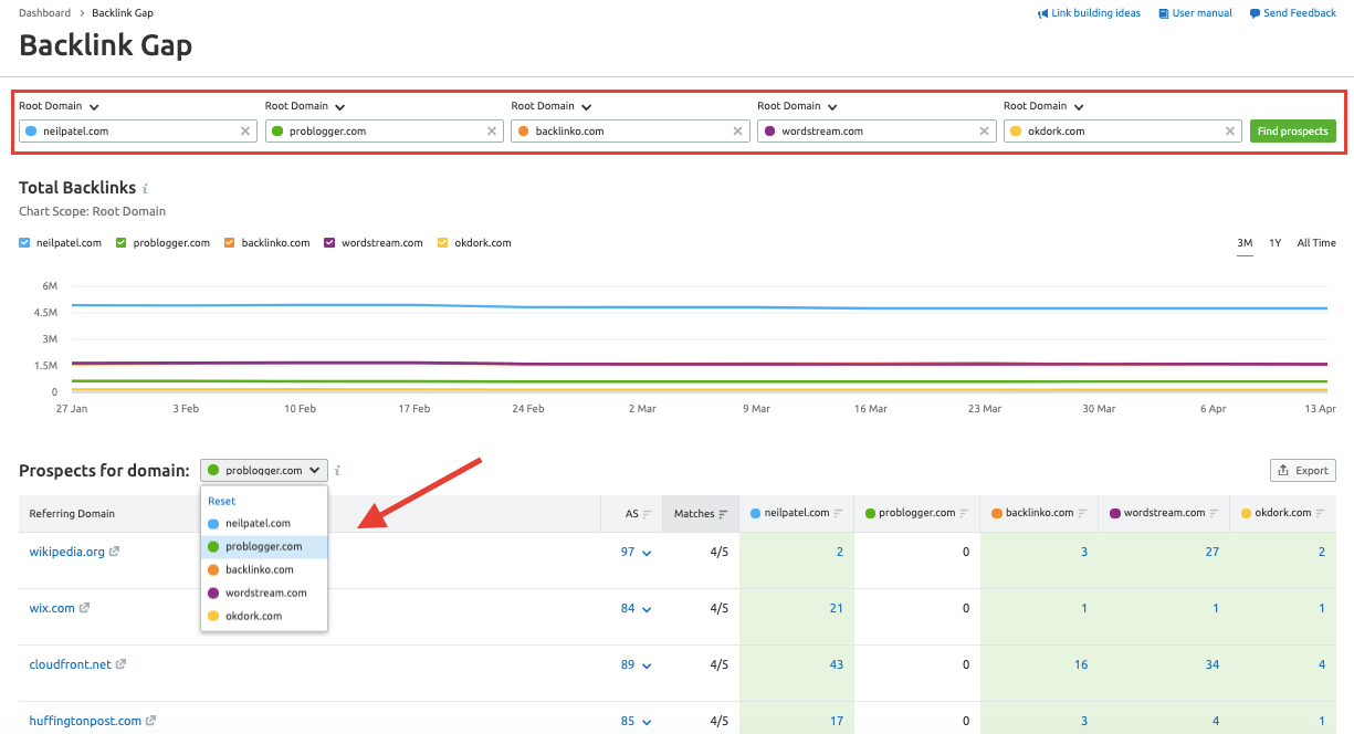 Semrush Backlink Gap Tool data