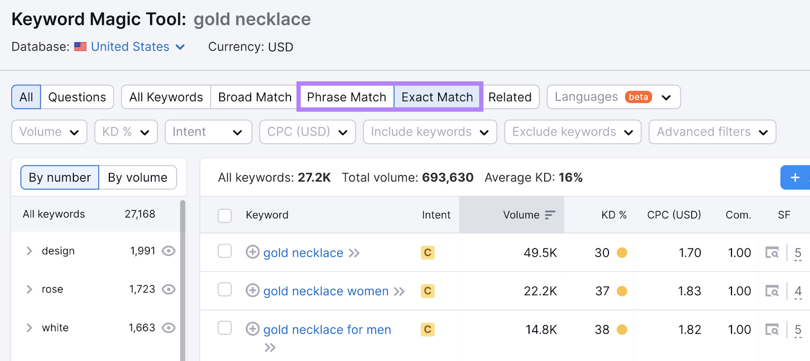 The "Phrase Match" and "Exact Match" buttons on the Keyword Magic Tool results page