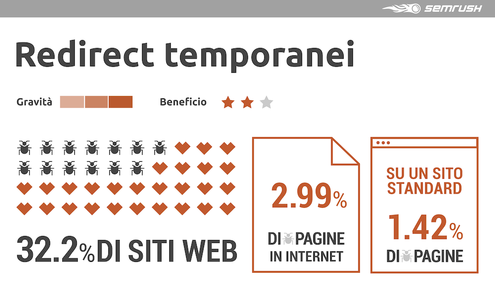 Link building interna: tra gli errori più comuni i redirect temporanei