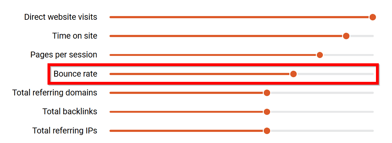 Taux de rebond comme facteur SEO