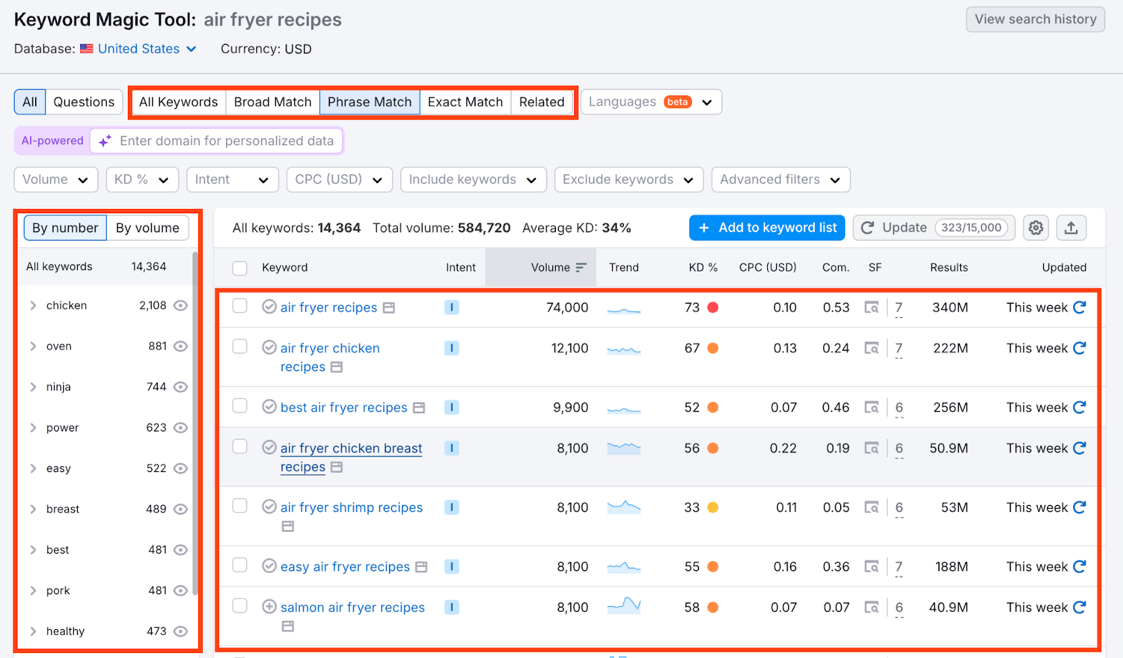 How to usage  Keyword Magic Tool for keywords with debased  competition