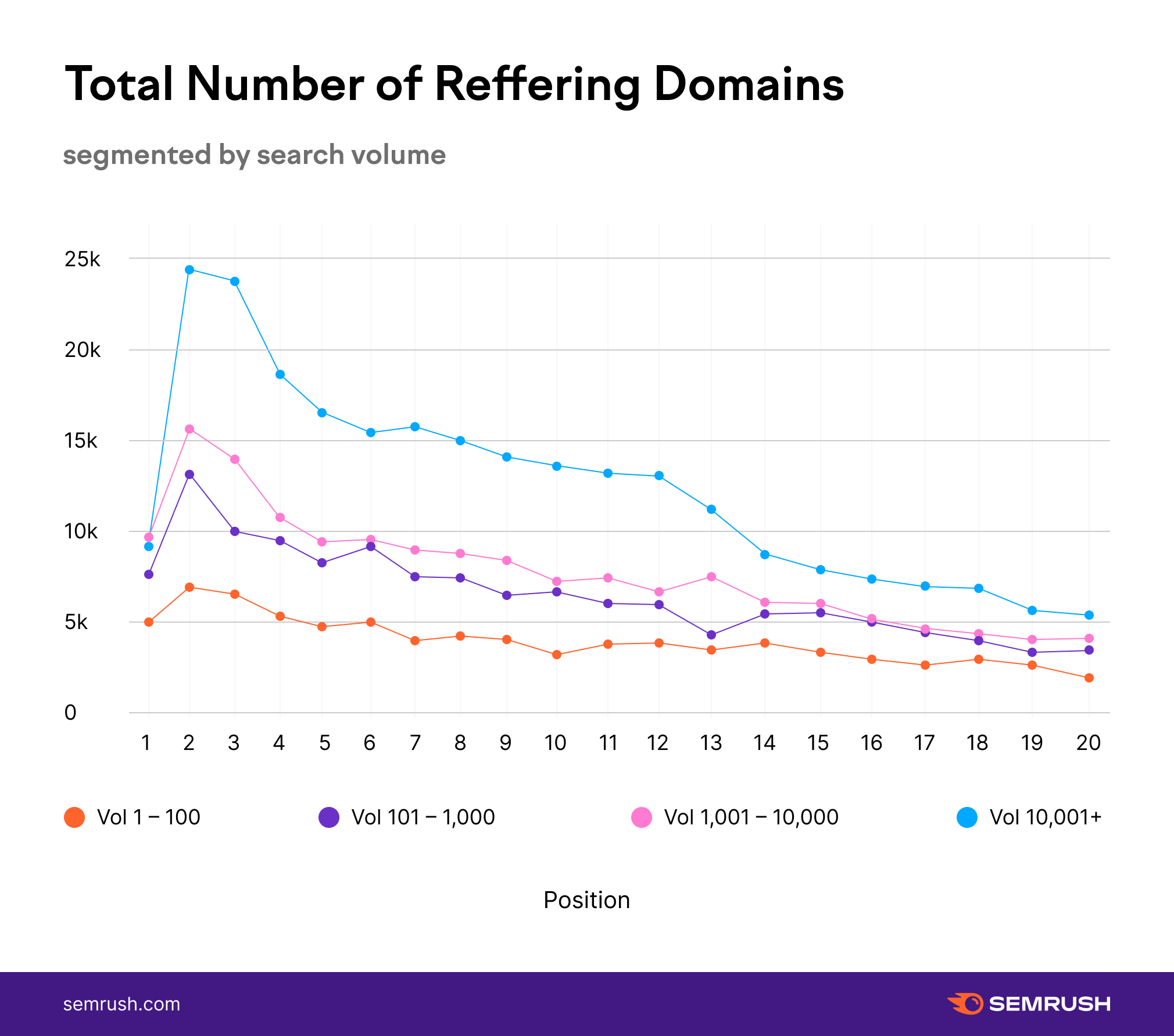 referring domains and rankings