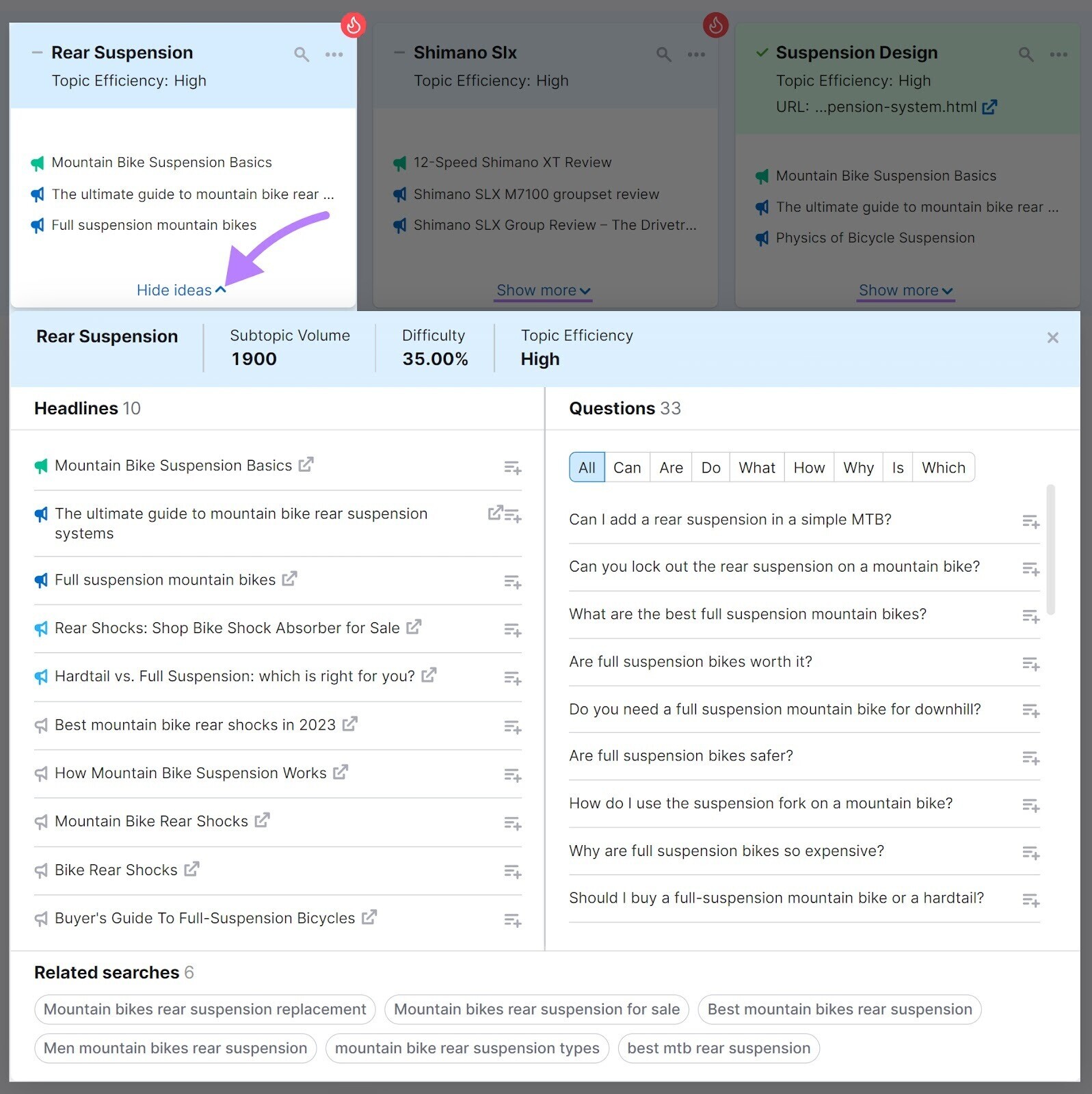 "Efficacité du sujet" "Titres" et "Questions" sections mises en évidence dans le tableau de bord de la recherche sur les sujets.