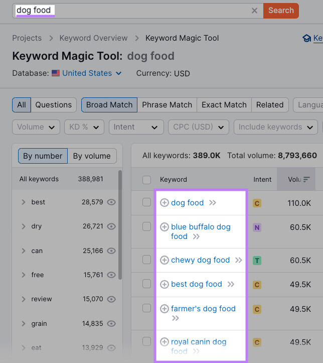 Keyword Magic Tool results for " food"