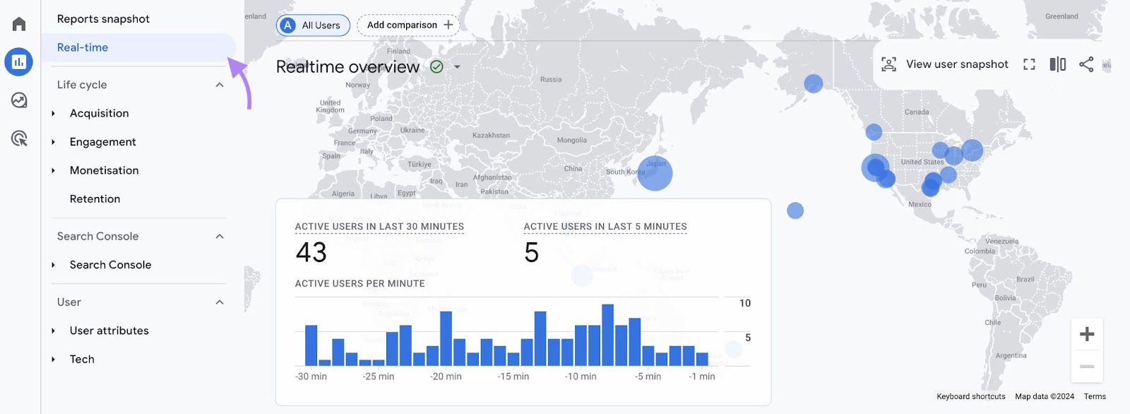 "Realtime overview" report on Google Analytics showing metrics like active users in the last 30 minutes, last 5 minutes, etc.