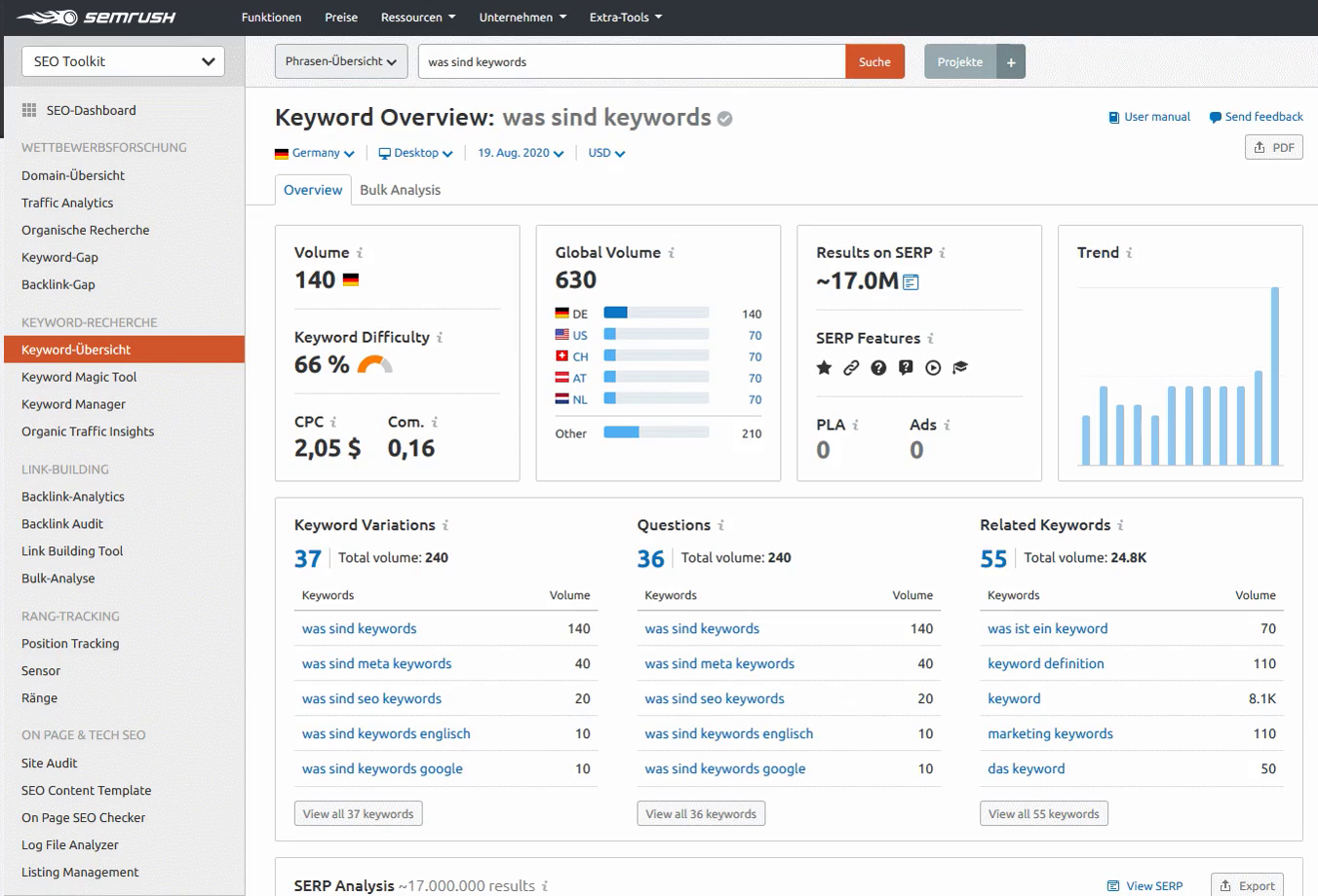 Keyword analysieren