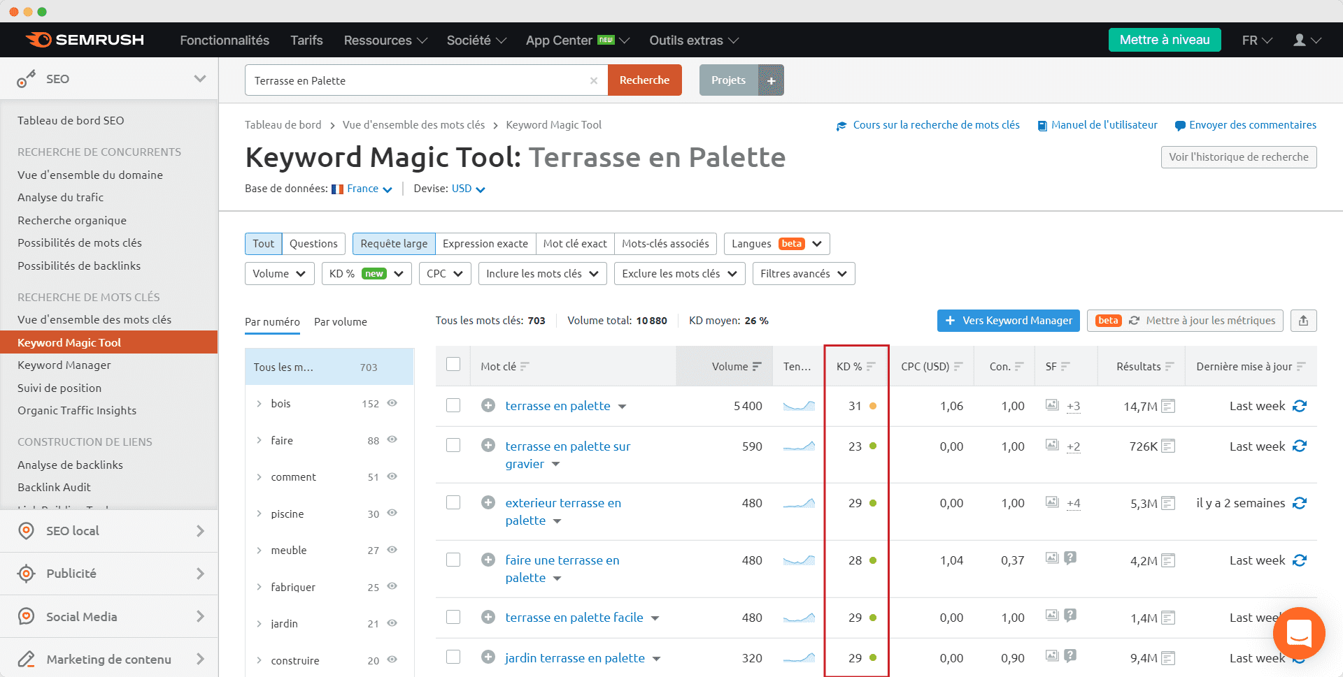 keyword magic tool