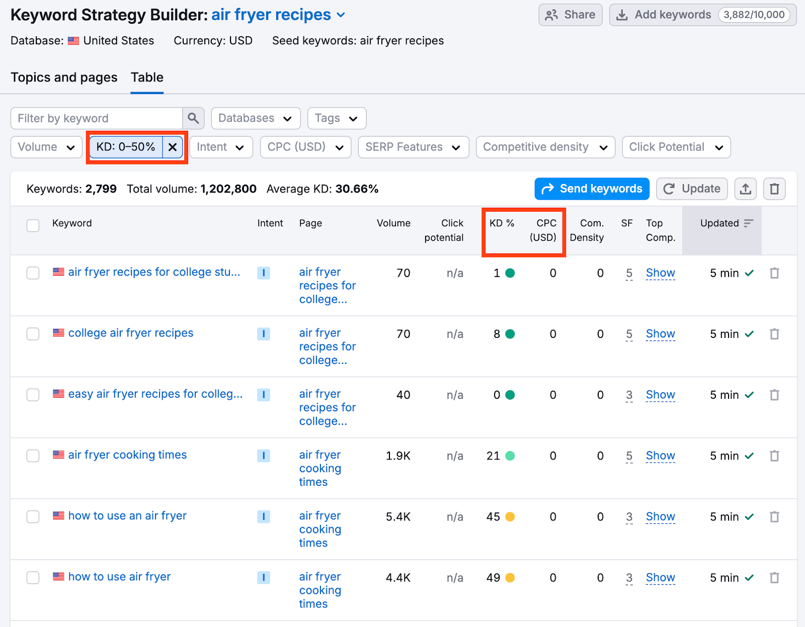 Using Keyword Strategy Builder