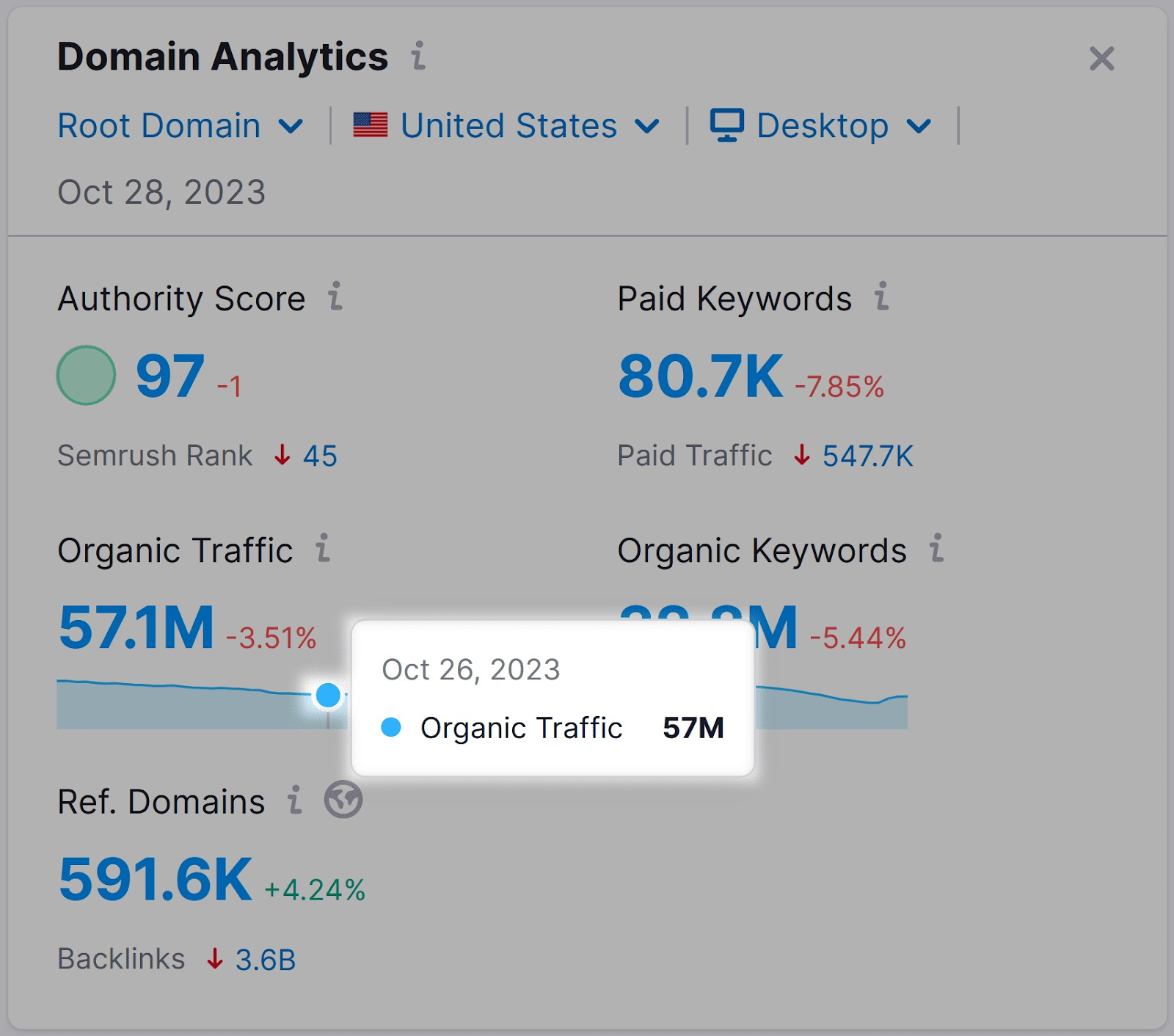 omori.fandom.com Traffic Analytics, Ranking Stats & Tech Stack