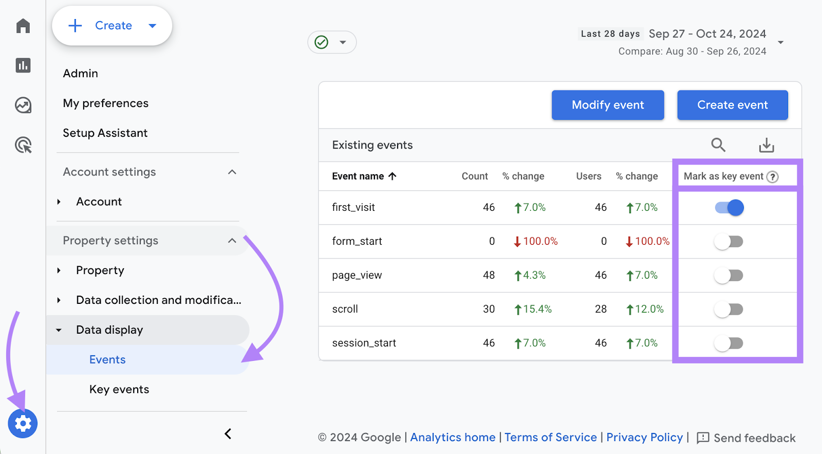 12 KPIs for SEO to Track & Measure 3 toggle is on to mark an event as a key event