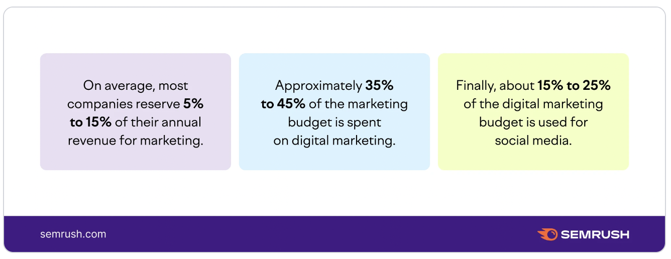 The Beginner’s Guide to Social Media Advertising in 2024