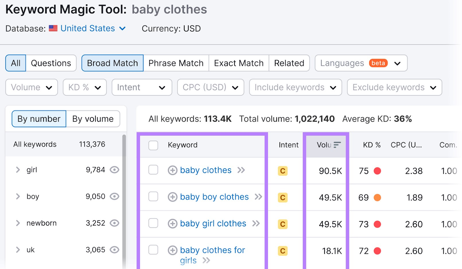 results for "baby clothes" search in Keyword Magic Tool