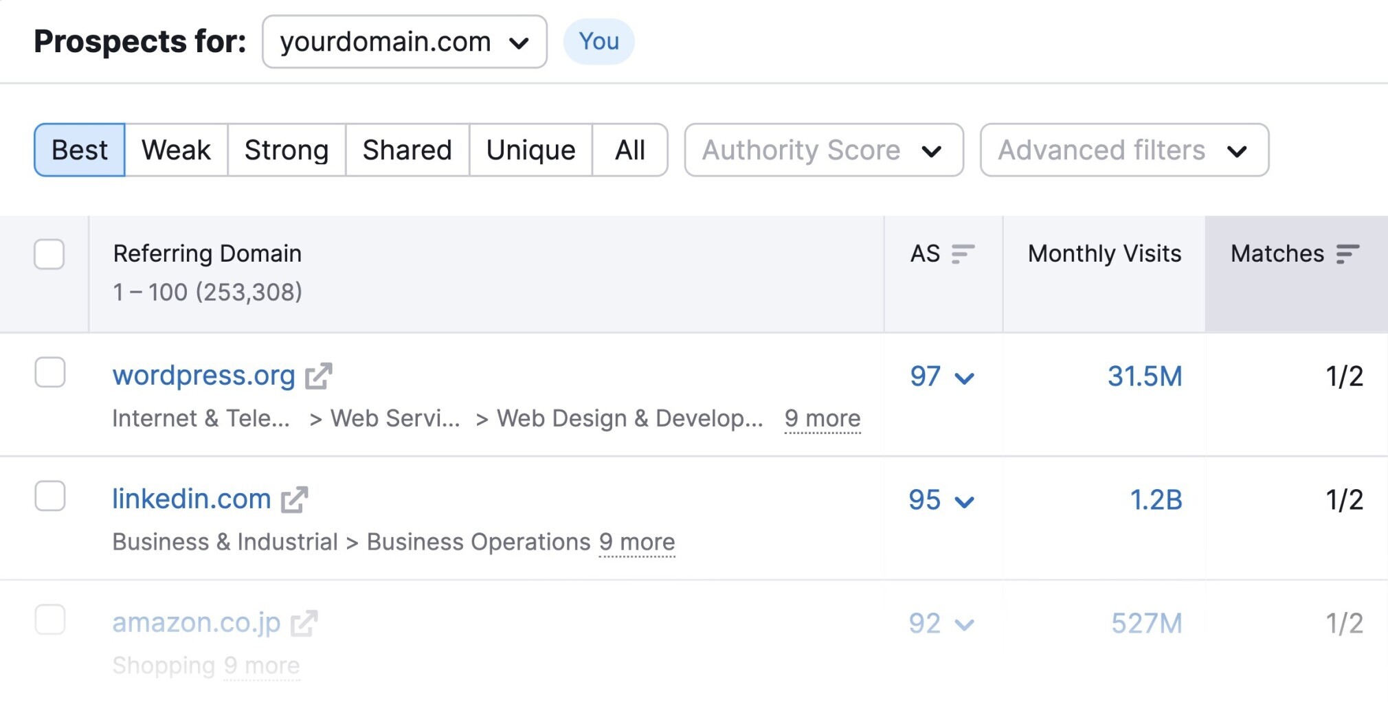 backlink gap overciew