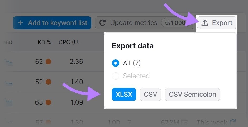 “Export” in Keyword Overview tool button lets you save your data in an XLSX, CSV, or CSV semicolon file