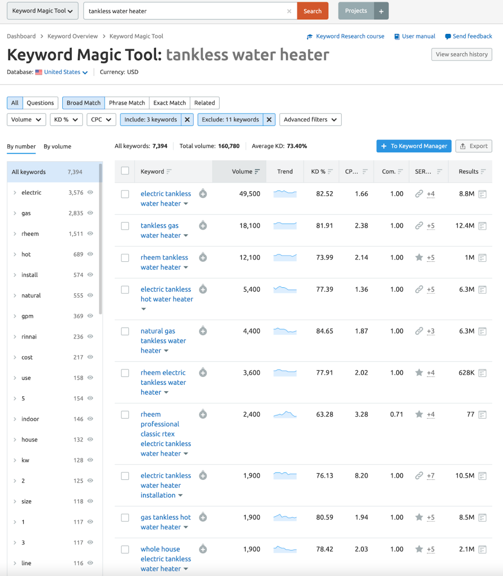 keyword magic tool