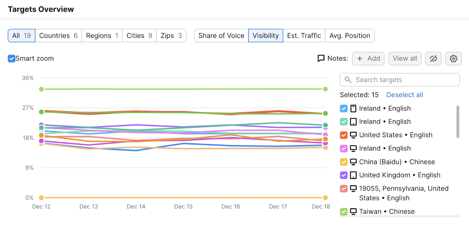 Gráfico sinóptico de objetivos