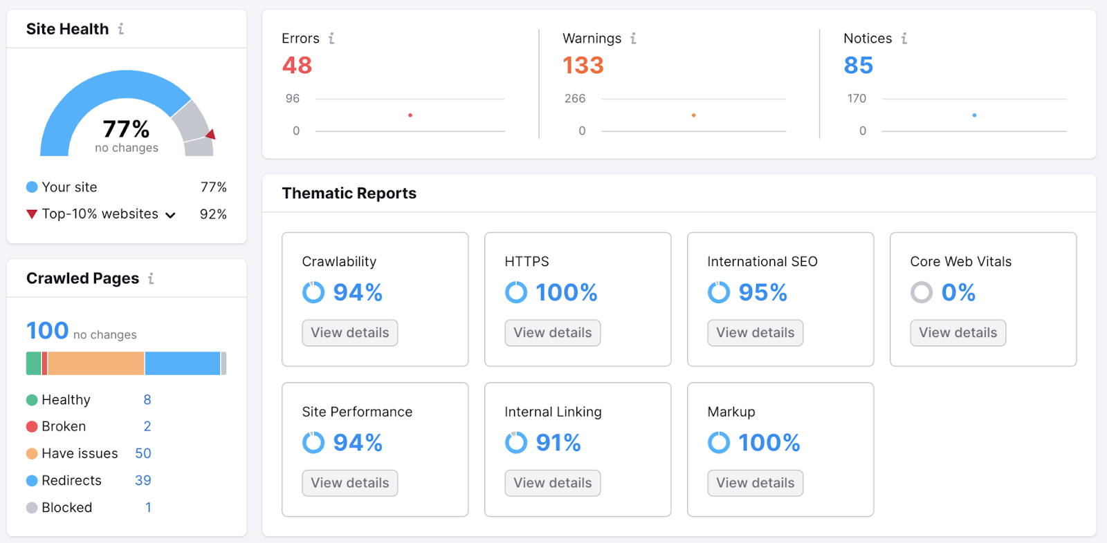 an example of overview report in Site Audit tool