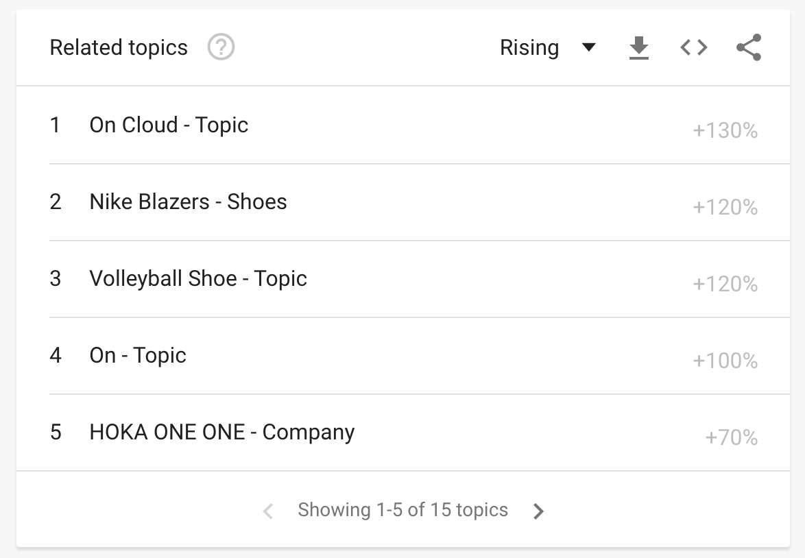 related topics for "womens shoes"