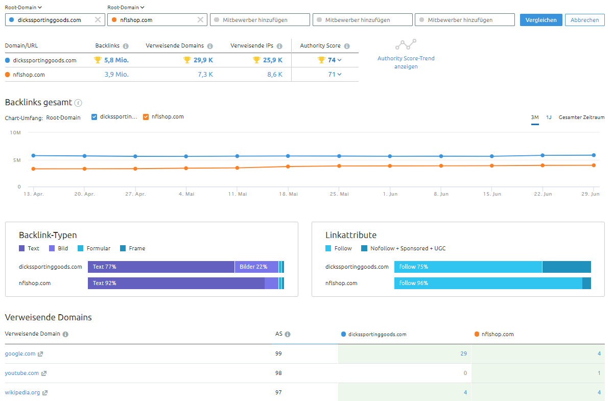 Backlink-Analytics: Domain-Vergleich