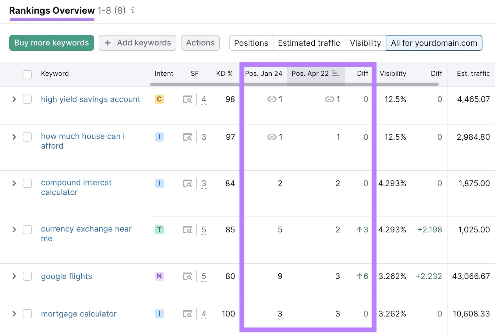 Rankings Overview study  lists keywords, their rankings, and however  they’ve changed presumption   implicit    time