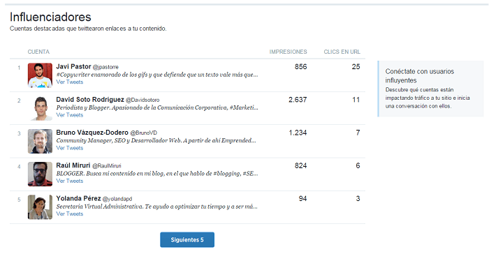 Twitter Analytics Influenciadores