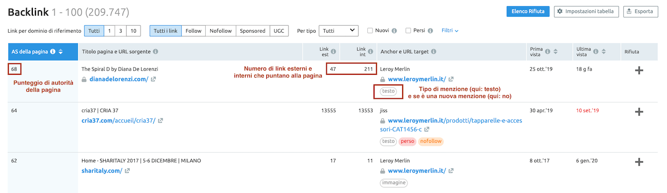 esame sul sito web della concorrenza: i backlink ottenuti