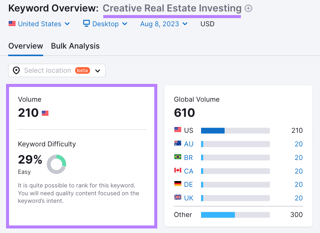 “Search Volume” and “Keyword Difficulty” metric shown for "creative real estate investing" in Keyword Overview tool