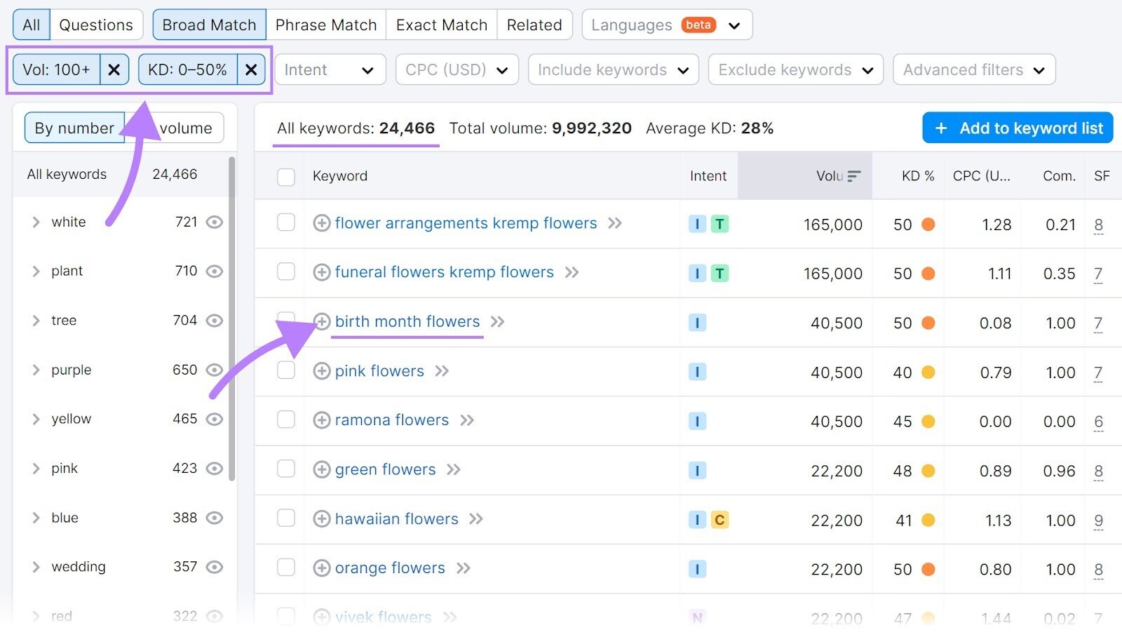 "Volumen" ajustado a 100+ y filtro "KD%" ajustado a 0-50% en los resultados de Keyword Magic Tool