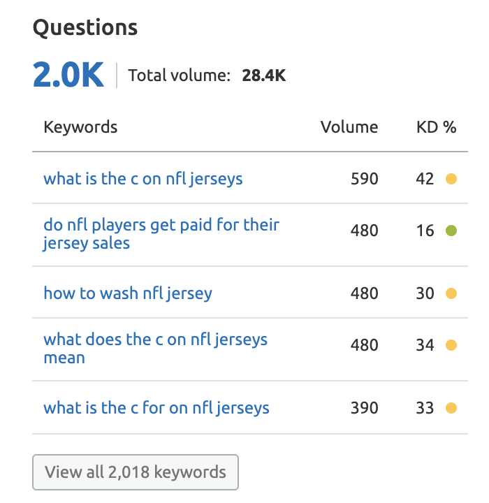 Keyword Overview Tool related questions