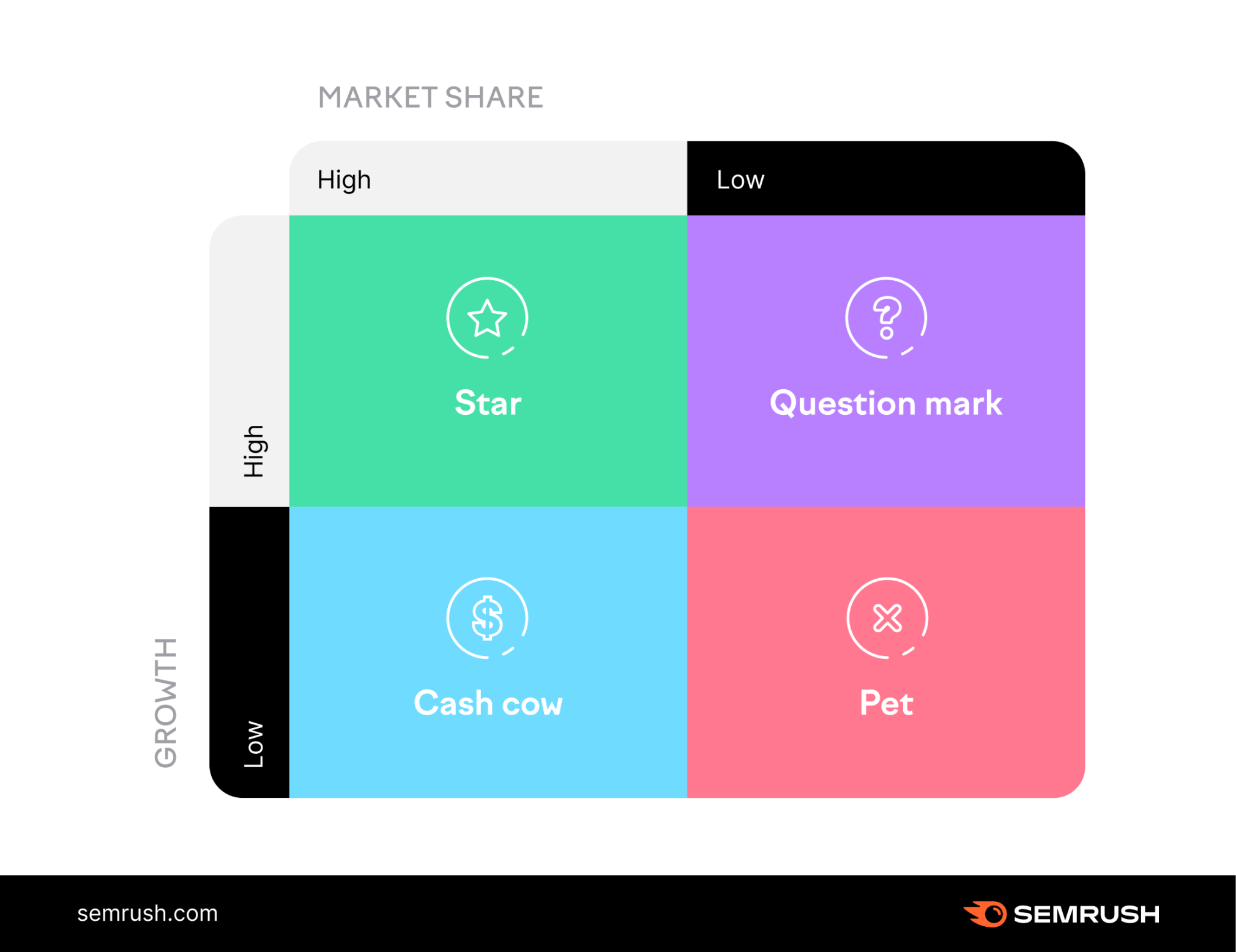 How to Do a Competitive Landscape Analysis