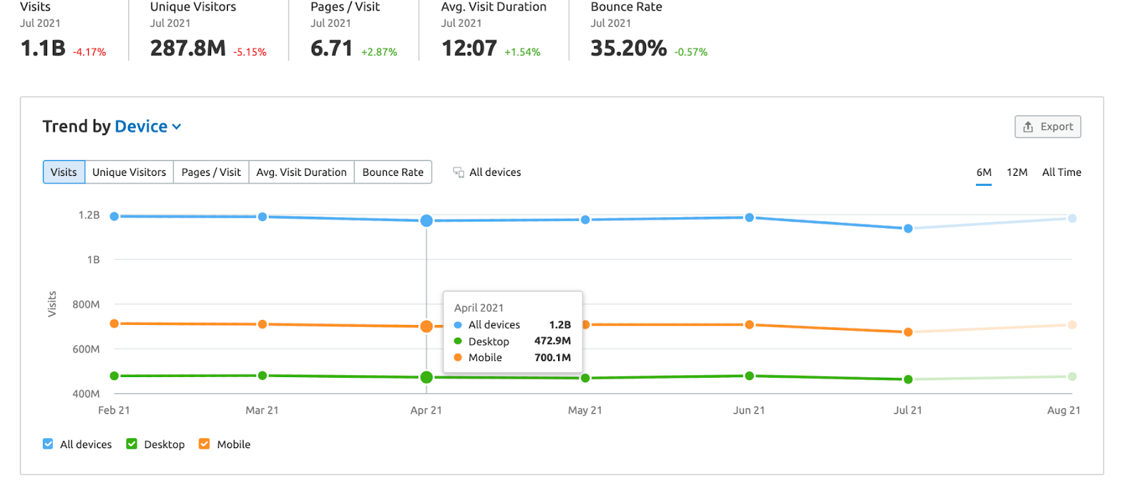 What is Retargeting & How it Can Help Your Business