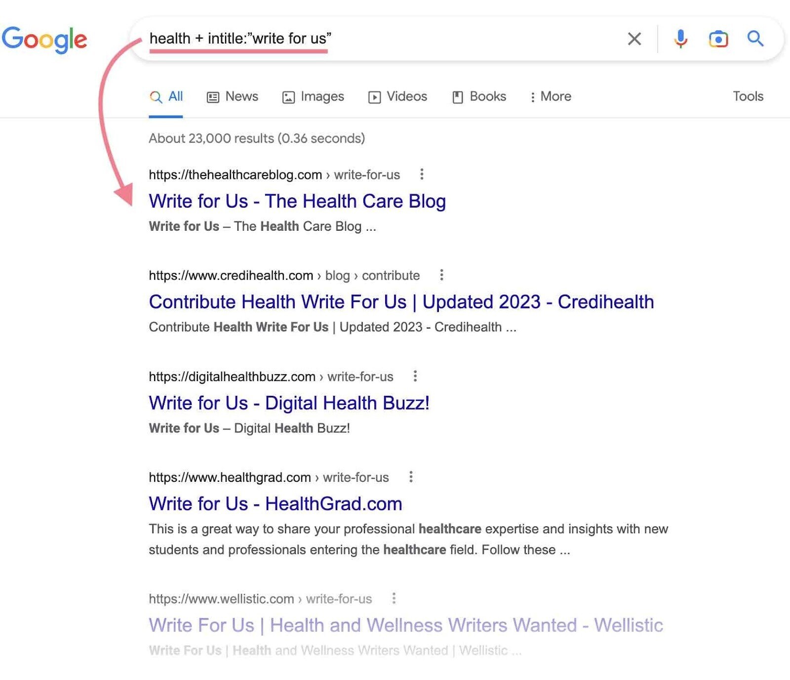 SERP websites that accept guest articles