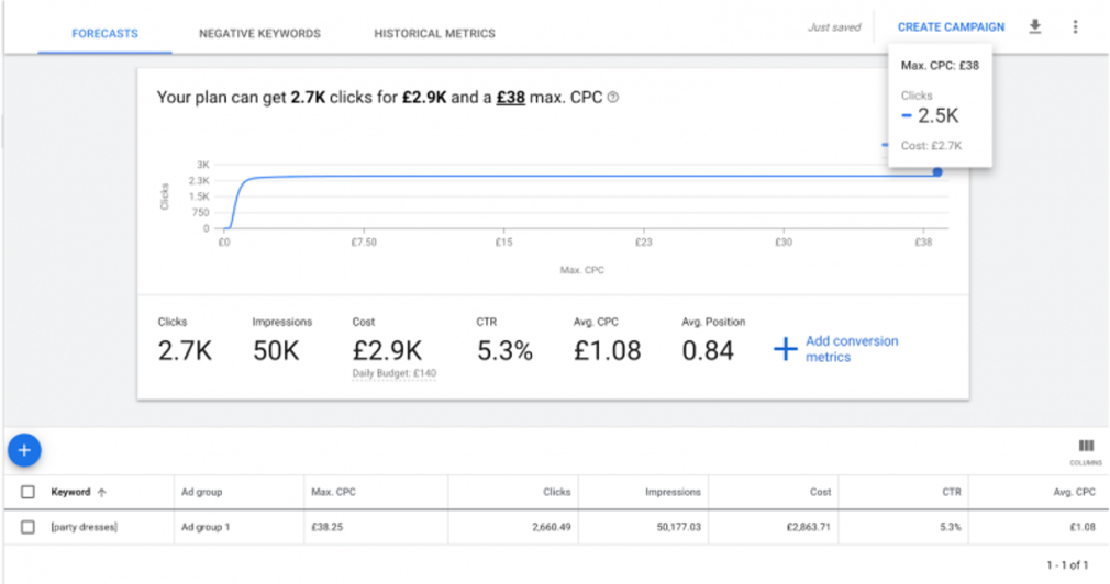 Prognosedaten im Google Keyword-Planer