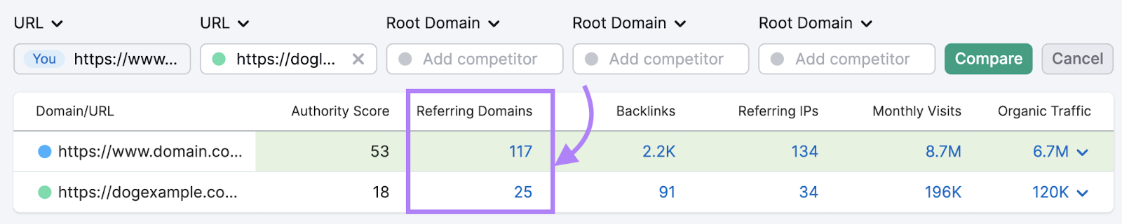 number of referring domains metric shown for two different domains