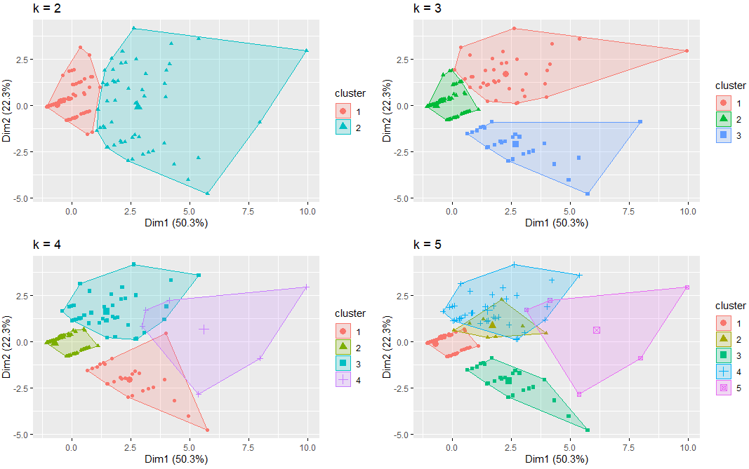 SEO y conversión en ecommerce - Ejemplo de clusterización