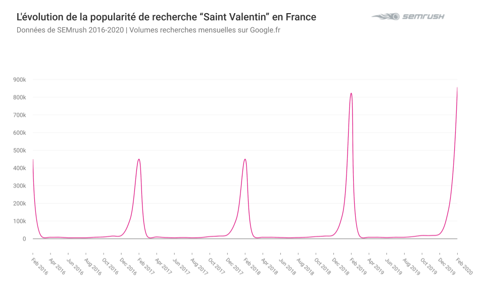 Louis Vuitton lance ses chocolats pour la Saint-Valentin