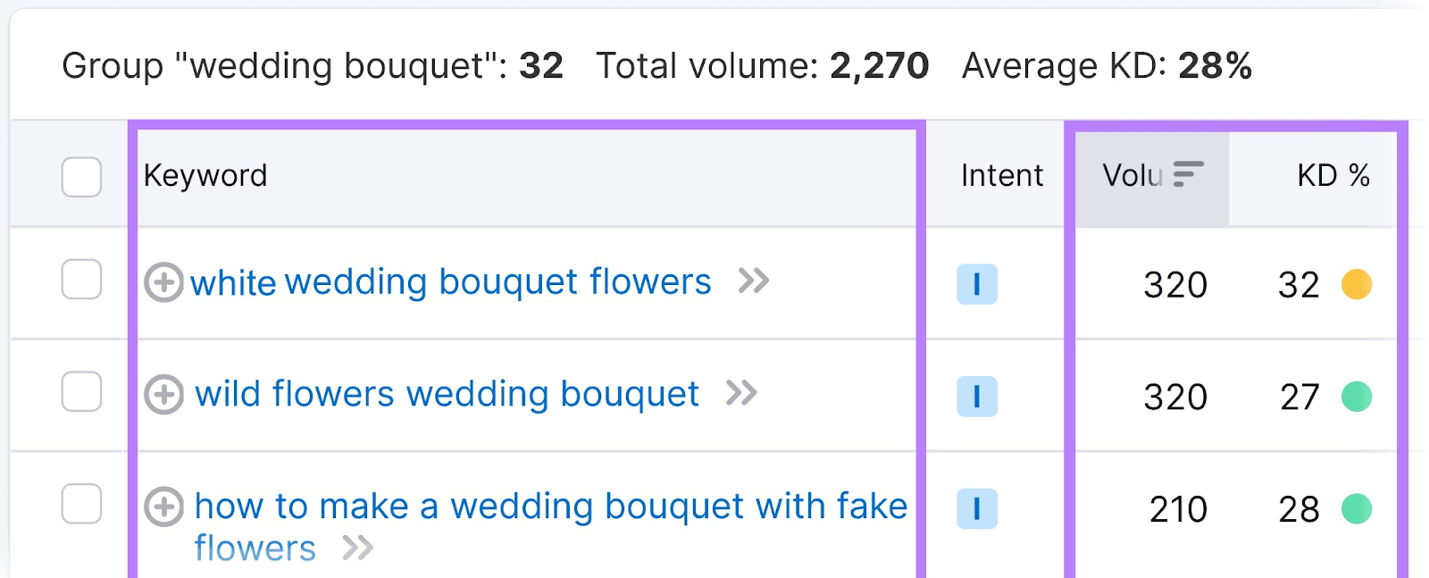 "Volume" and "KD%" columns highlighted in the results table